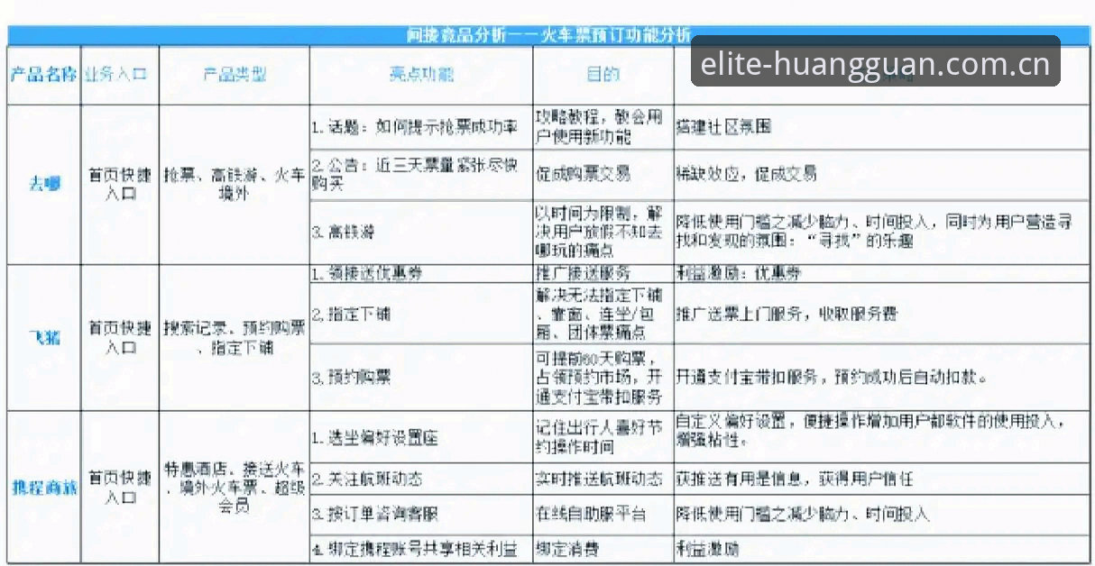 皇冠国际官方娱乐安卓下载最新动态：从版本迭代看移动端竞品对比策略演变
